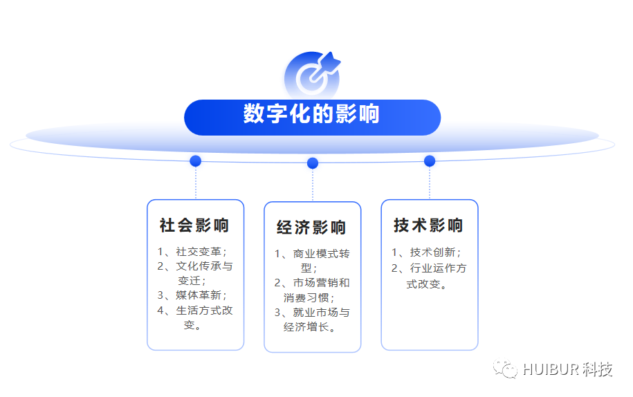 产业数字化业务的架构图 产业数字化是指_物联网_06