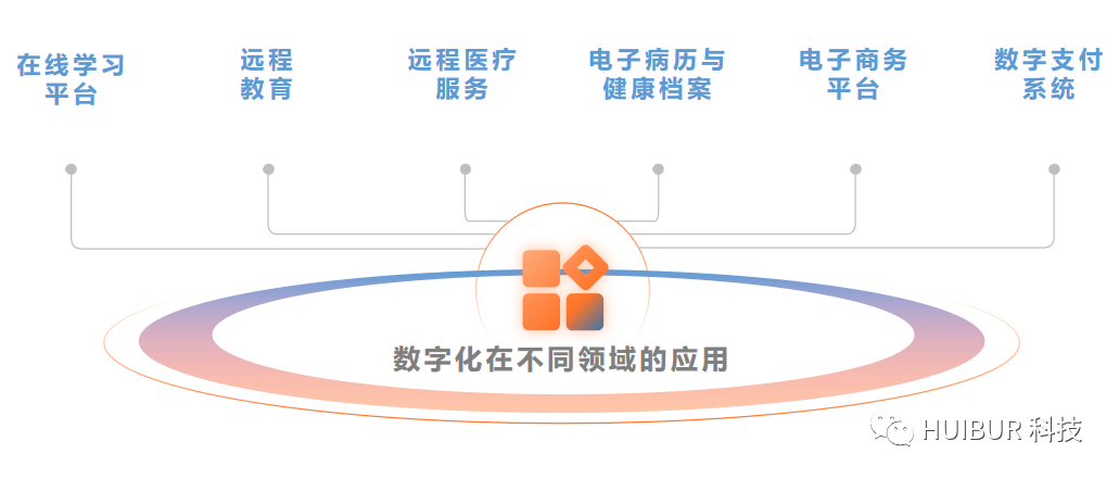 产业数字化业务的架构图 产业数字化是指_物联网_07