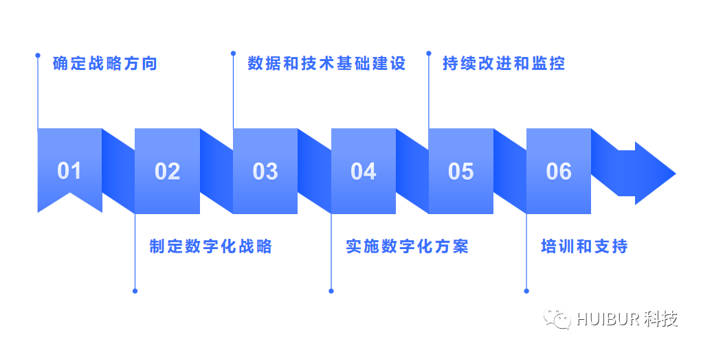 产业数字化业务的架构图 产业数字化是指_科技_09