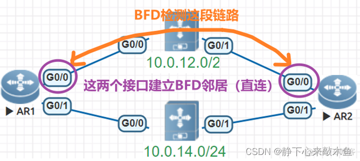 ospf bfd配置详解 ospf与bfd联动_网络协议