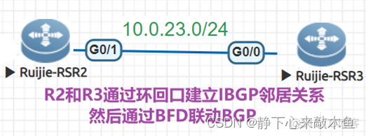 ospf bfd配置详解 ospf与bfd联动_静态路由_08