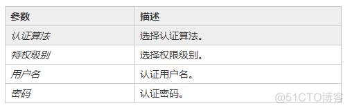 zabbix改不了中文 zabbix中文文档_zabbix改不了中文_03