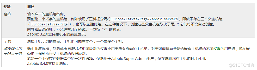 zabbix改不了中文 zabbix中文文档_zabbix改不了中文_11