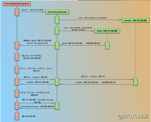 mysql根据ibdata恢复数据 mysql数据恢复原理_数据