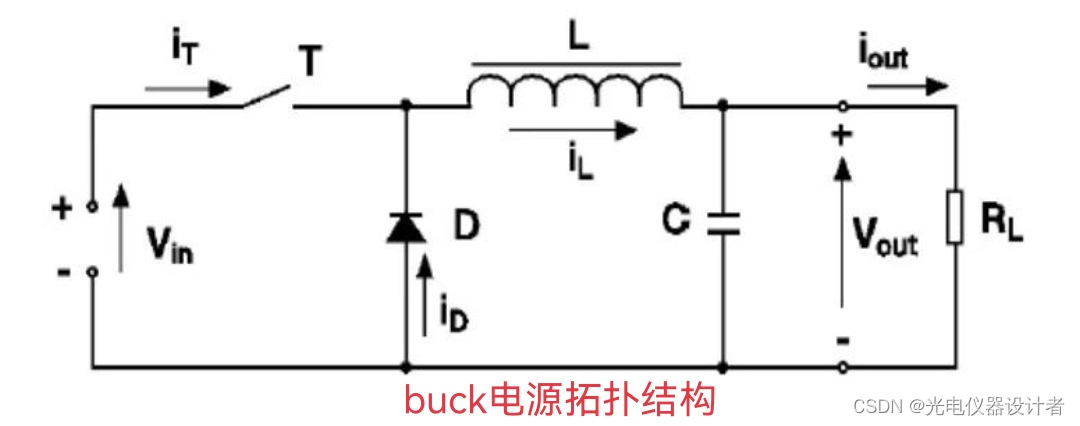 android 电源模式pwm pwm开关电源_斜率_03