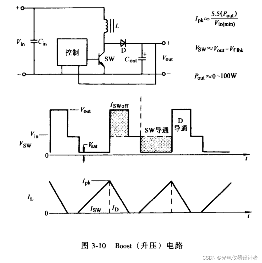 android 电源模式pwm pwm开关电源_斜率_13