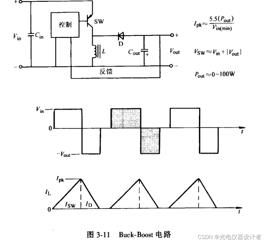 android 电源模式pwm pwm开关电源_开关电源_14