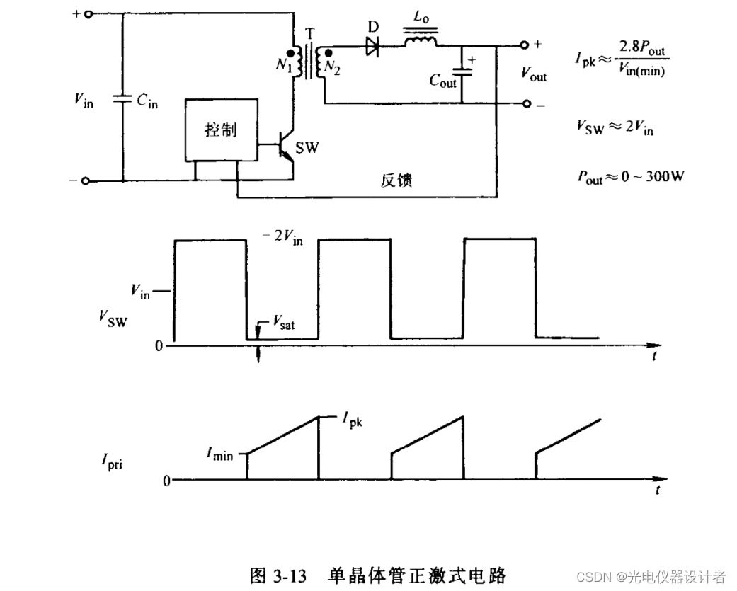 android 电源模式pwm pwm开关电源_控制策略_17