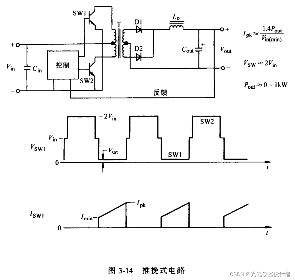 android 电源模式pwm pwm开关电源_斜率_24