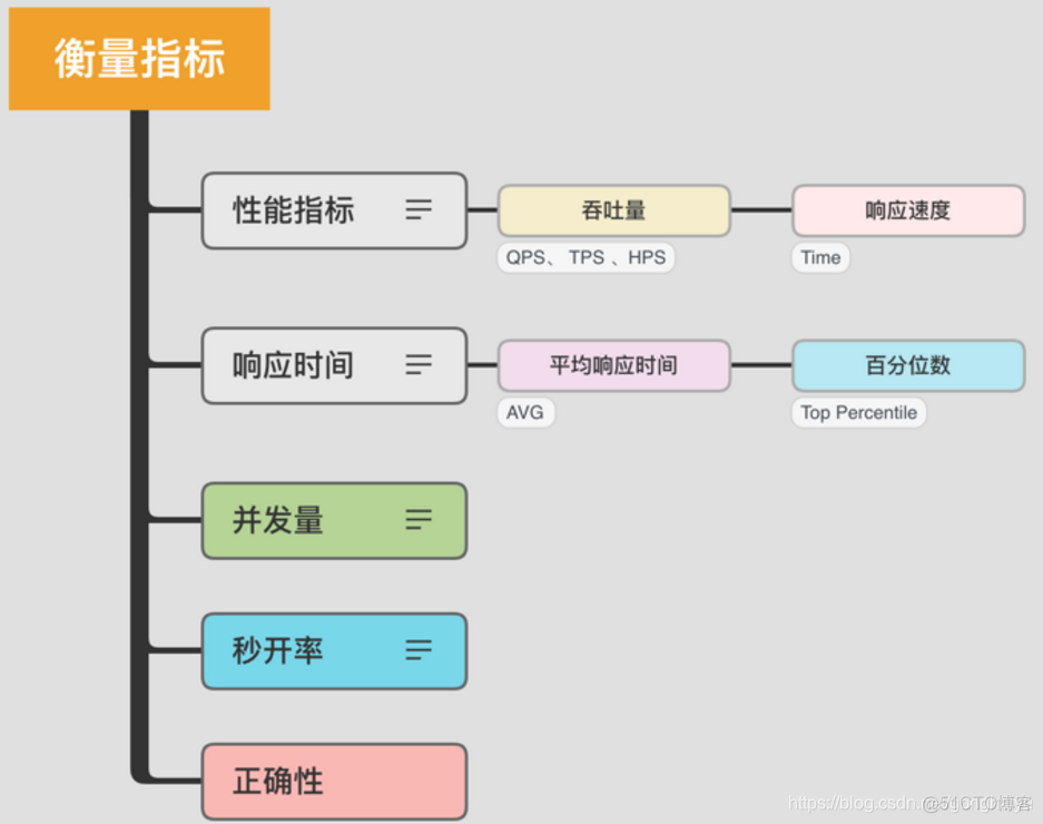 java服务吞吐量 java提高吞吐量_java服务吞吐量