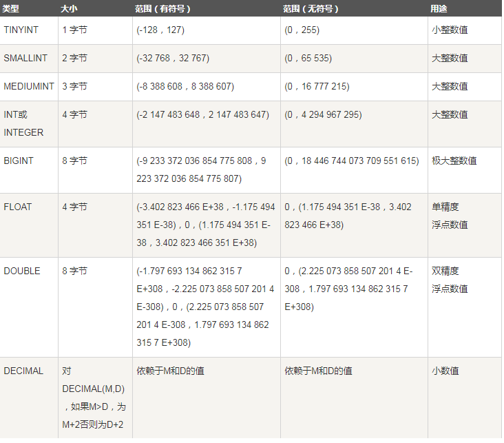 MySQL转化性别显示 mysql设置性别_主键_14