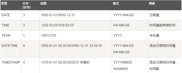 MySQL转化性别显示 mysql设置性别_外键_15