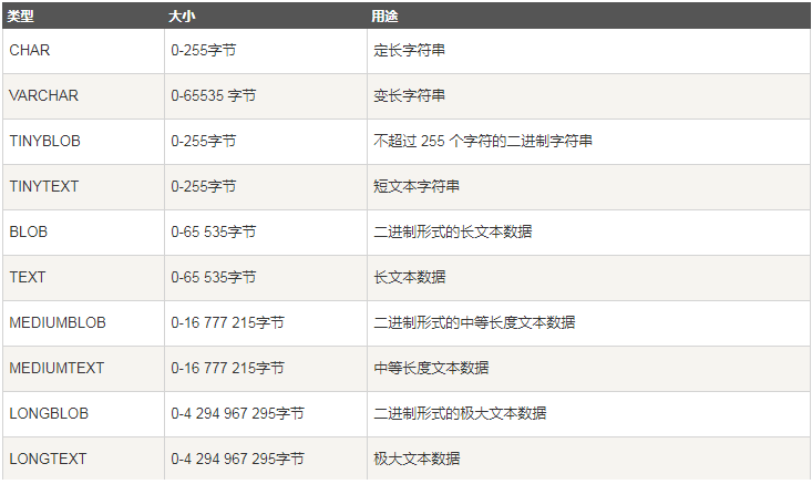 MySQL转化性别显示 mysql设置性别_cmd中mysql性别约束_16