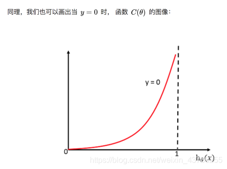 逻辑回归算法关于文本分类的应用流程图 逻辑回归 分类算法_分类算法_05