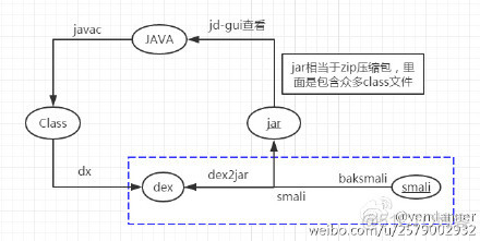 dex 转为java文件 dex转smali_嵌入式