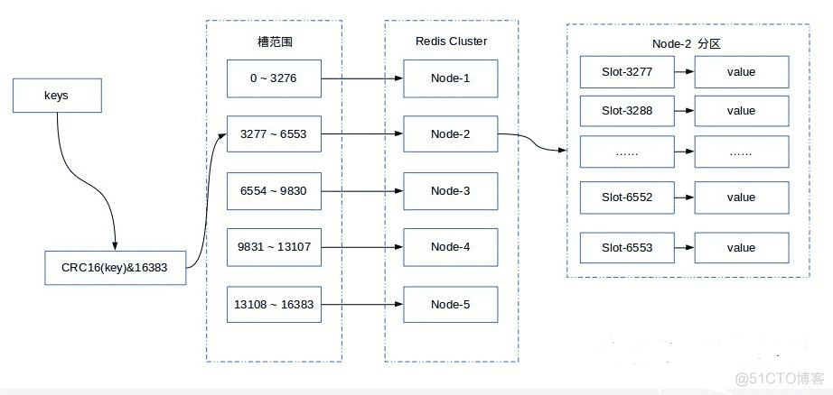 redis cluster solt重新分配 redis集群重新分片_数据_03