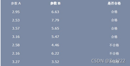 构建好了fisher分类器如何去分类 python实现 简述fisher分类器的基本思想_人工智能_03