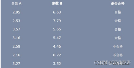 构建好了fisher分类器如何去分类 python实现 简述fisher分类器的基本思想_人工智能_03