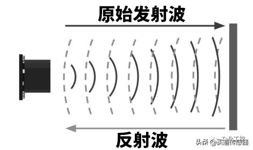 android 超声传感器的链接 超声传感器是什么_为什么超声波测距距离都差不多