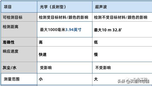 android 超声传感器的链接 超声传感器是什么_超声波传感器_02