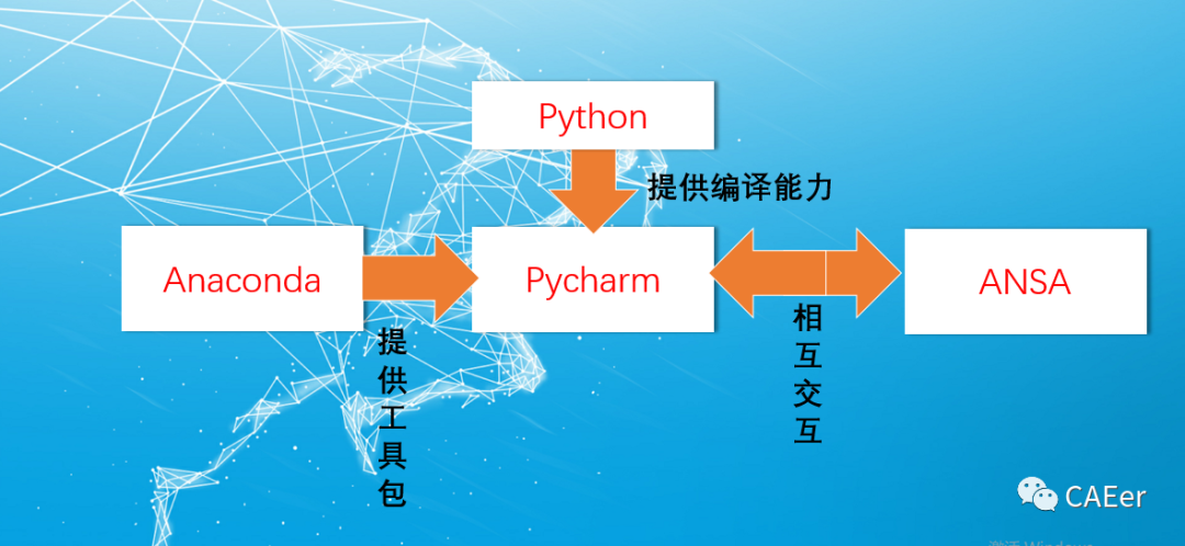 anaconda 添加pythonpath anaconda加pycharm_python