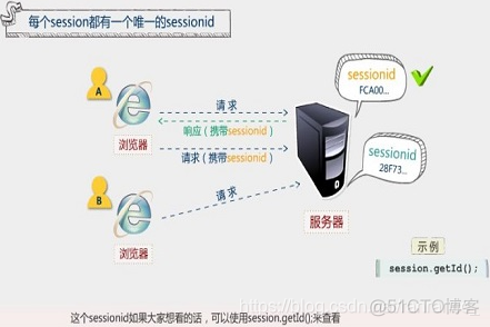 session共享技术 session共享原理_memcached