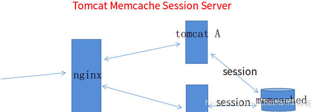 session共享技术 session共享原理_session共享技术_02