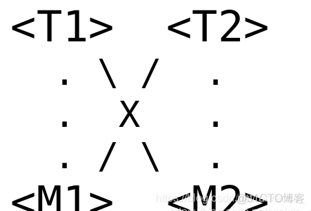 session共享技术 session共享原理_nginx_03