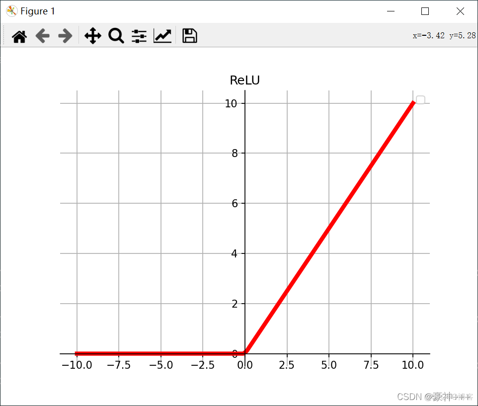 ReLu激活函数的来源 relu激活函数的作用_深度学习_06