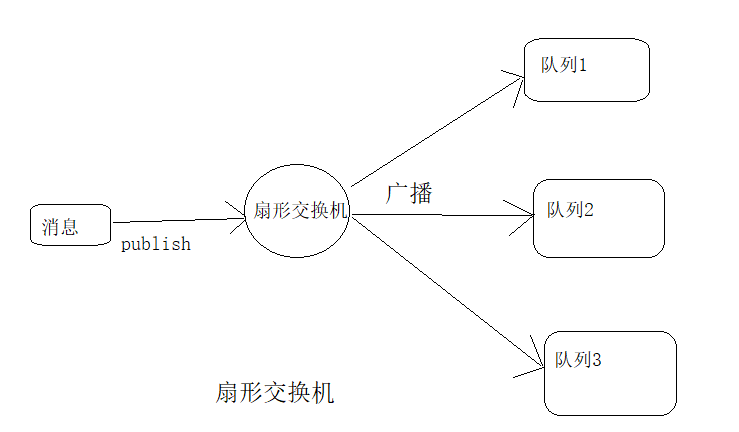 rabbitmq和kafka哪个好用 kafka跟rabbitmq的区别_消息队列