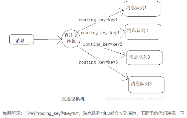 rabbitmq和kafka哪个好用 kafka跟rabbitmq的区别_中间件_02