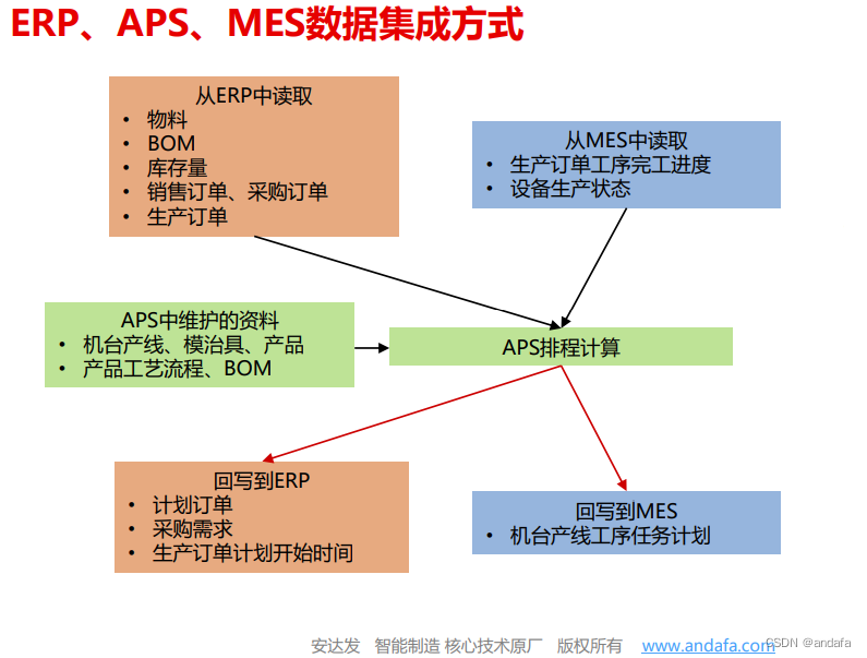 MES系统 java源代码 mes软件用什么编写_MES系统 java源代码