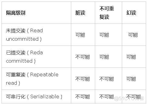 mysql增加一个uuid主键字段 mysql添加字段并设置为主键_联合索引_03