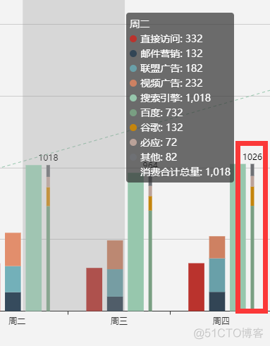 Java echarts折柱混合图 echarts柱形图堆叠_Java echarts折柱混合图