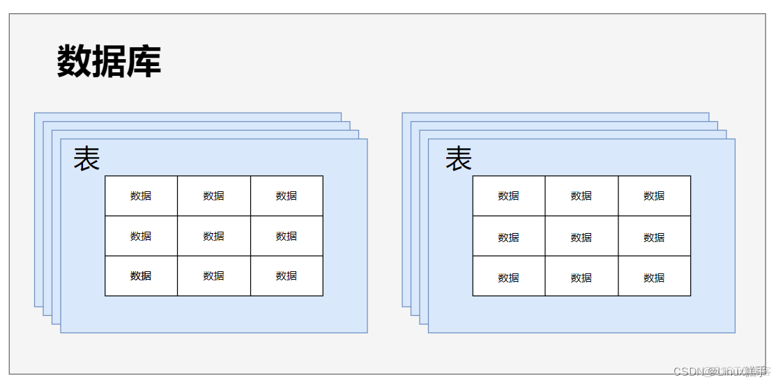 mysql从库查看redolog回放 mysql查看数据库内容_关系型数据库