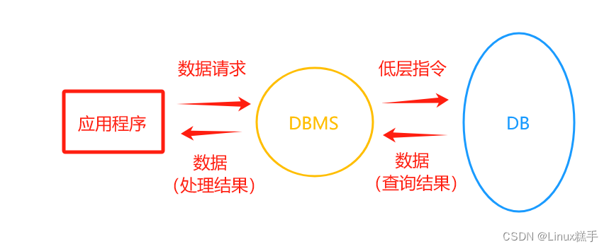 mysql从库查看redolog回放 mysql查看数据库内容_数据库_02