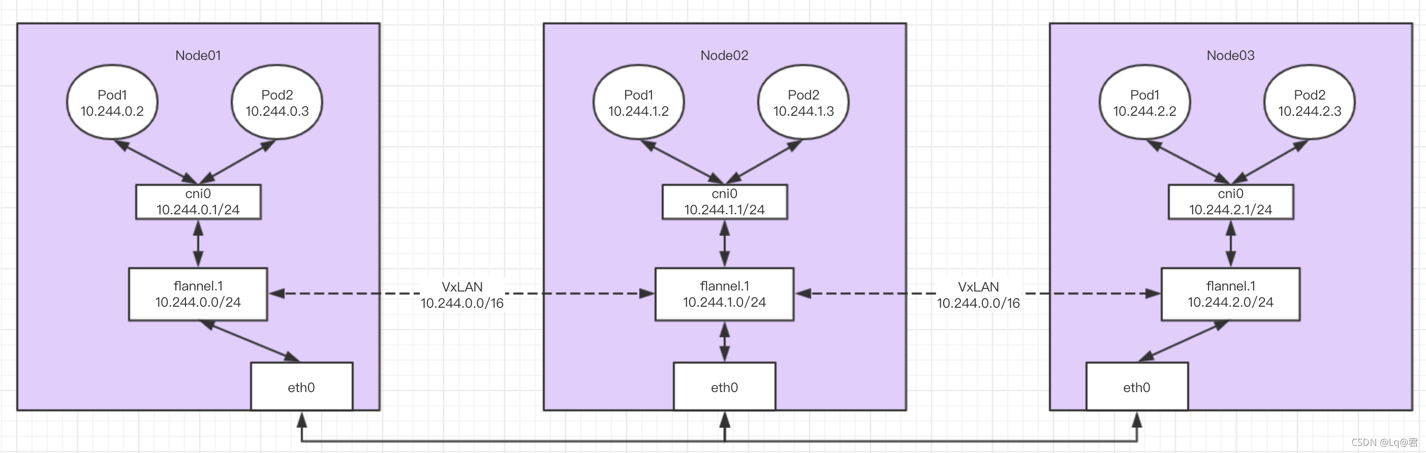 kubernetes flannel 网络 kubernetes网络插件_kubernetes