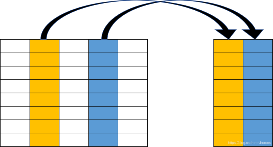 mysql 过滤查询结果为null的记录 mysql过滤空值_sql 过滤空值_02