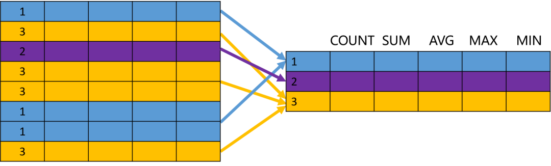 mysql 过滤查询结果为null的记录 mysql过滤空值_数据_06