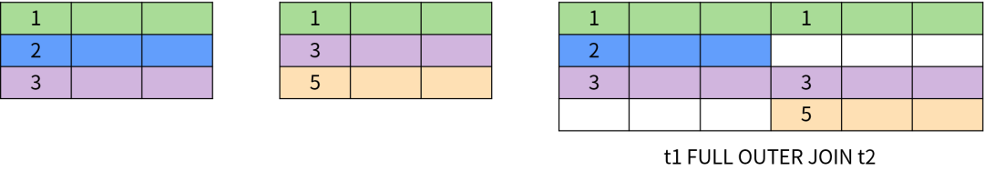 mysql 过滤查询结果为null的记录 mysql过滤空值_SQL_12