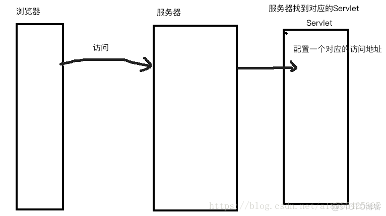 java新增的服务器文件夹权限不足 java添加服务器_服务器