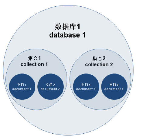 mongodb 存储楼层评论 mongodb存储结构_mongodb 存储楼层评论_02