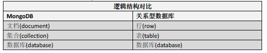 mongodb 存储楼层评论 mongodb存储结构_数据文件_03