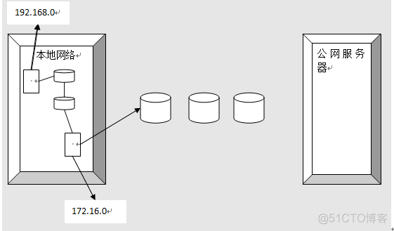 iptables端口转发原理 iptablesnat转发_NAT_02