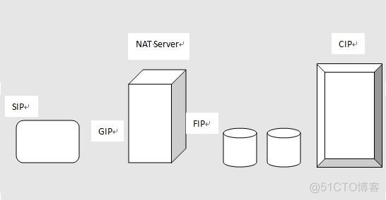 iptables端口转发原理 iptablesnat转发_源地址_04