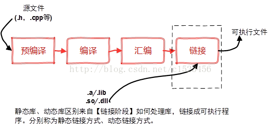 Android 的静态库和动态库 动态库和静态库的使用_动态库