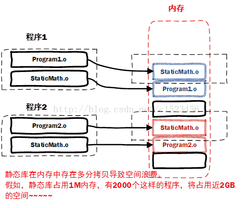 Android 的静态库和动态库 动态库和静态库的使用_dll静态库开发_05