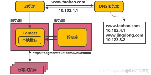 鲲鹏920 服务器虚拟化 超分 鲲鹏服务器 架构_深度学习_03