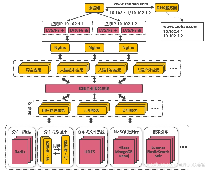 鲲鹏920 服务器虚拟化 超分 鲲鹏服务器 架构_深度学习_13