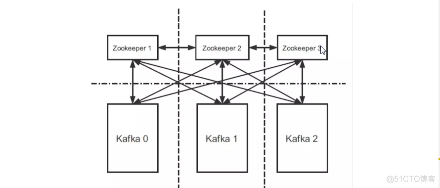 kafka升级集群 kafka集群使用_docker_12